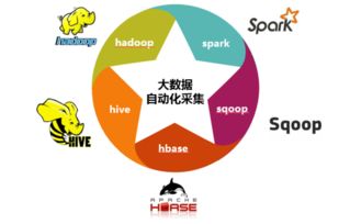 普元發布元數據Metacube 7 全支撐自服務大數據治理與數據處理服務